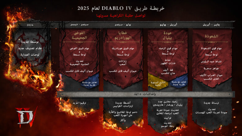 Diablo IV Roadmap 