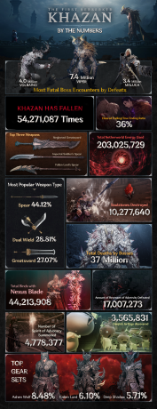 The First Berserker: Khazan