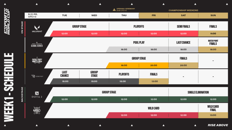 Esports World Cup 2025