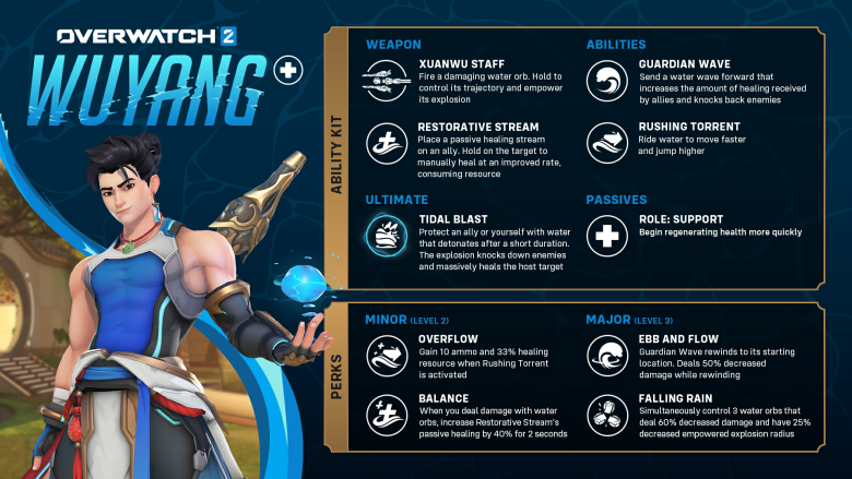 Overwatch 2 Season 18