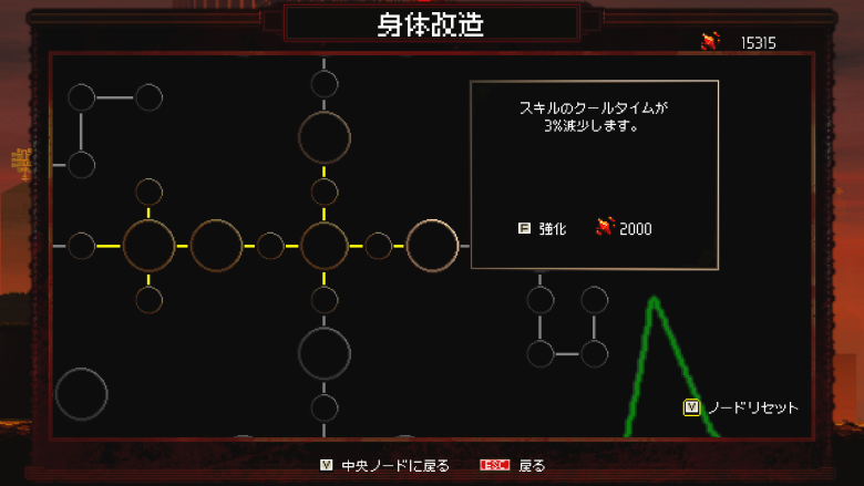 HellPunk: Purgatorium