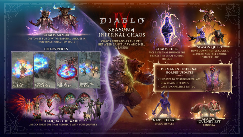 Diablo IV Infernal Chaos