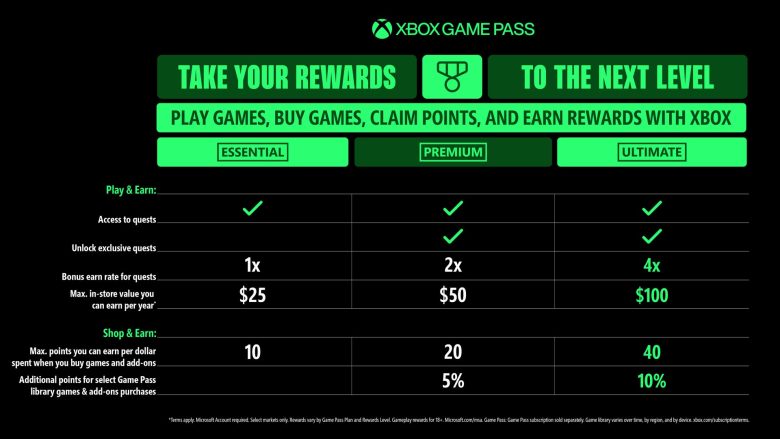 Game Pass Rewards