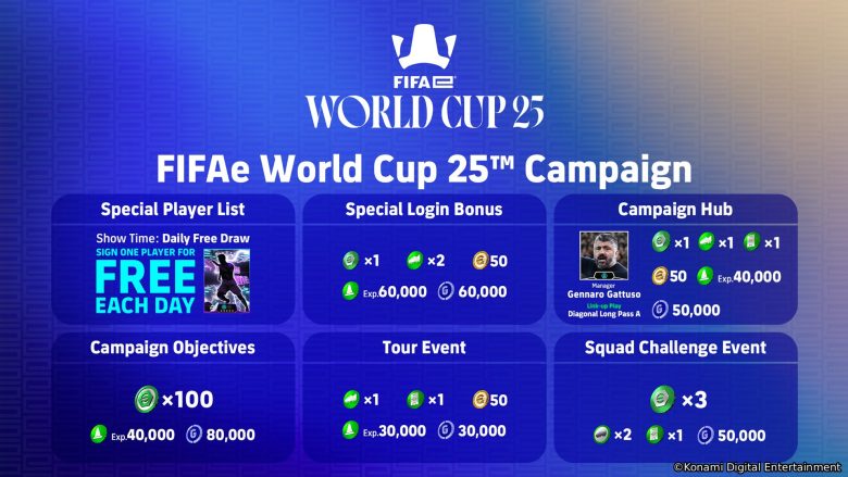 FIFAe World Cup 2025