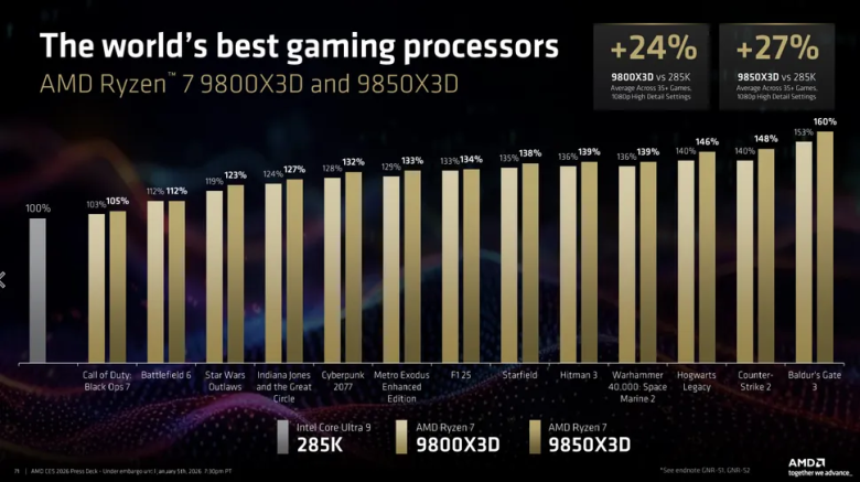 Ryzen 7 9850X3D