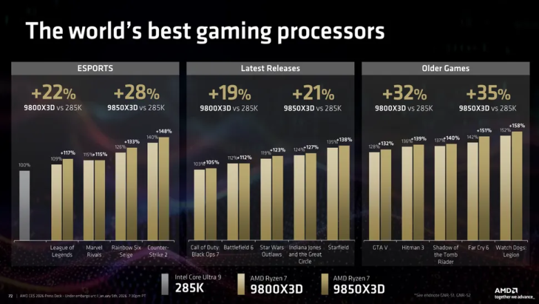Ryzen 7 9850X3D