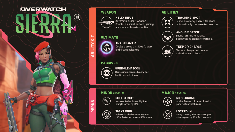 Overwatch: Reign of Talon – Season 2: Summit