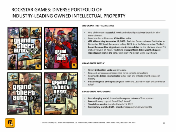 GTA 5