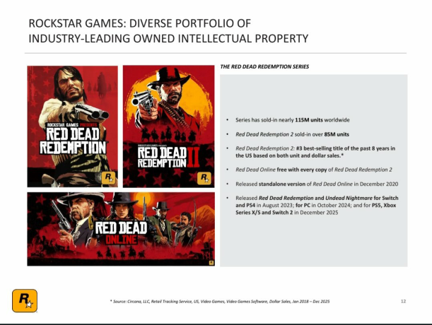 Red Dead Redemption