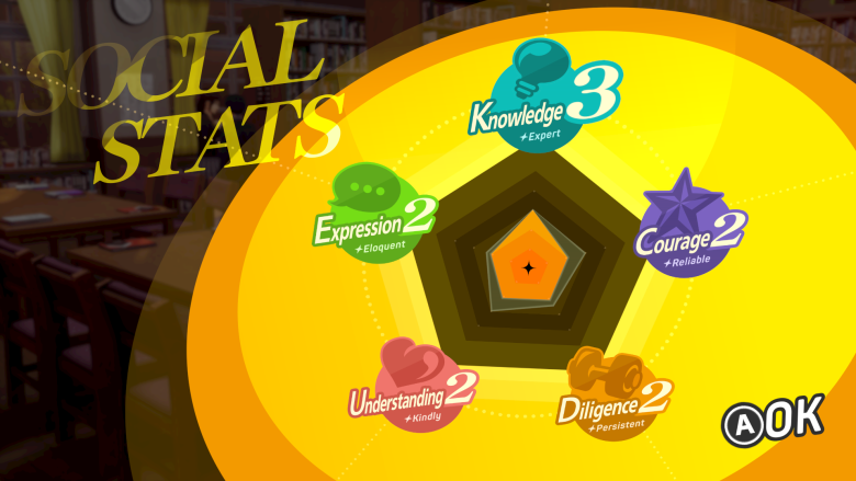Persona 4 Revival